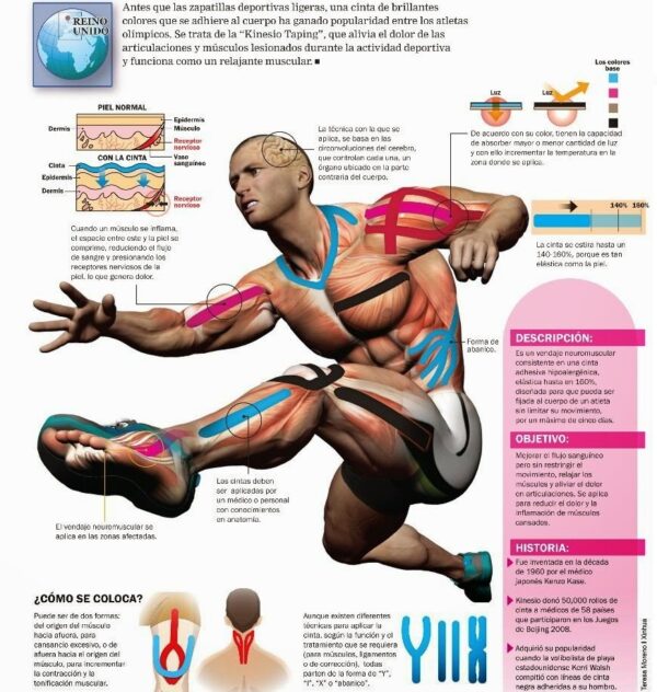 cintaskinesio-2 Cintas para Kinesio Tape