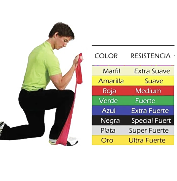 CINTAS THERABAND DE 1,5MTS