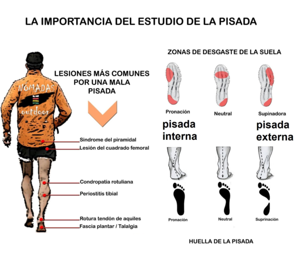 plantillas en plastazote micro-perforadas ortopedia maipu vicente lopez