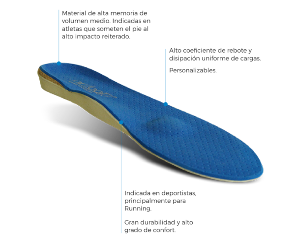 plantitermo plantilla termoconformada deportiva ortopedia maipu vicente lopez